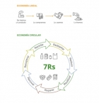 La Fundación ICO y la economía circular - ASESORÍA OFIGEM