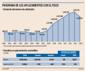HACIENDA AMPLIA EL IMPORTE DE LOS APLAZAMIENTOS SIN GARANTÍA. - ASESORÍA OFIGEM