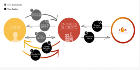 LINEA ICO 2021_EMPRESAS Y EMPRENDEDORES. - ASESORÍA OFIGEM